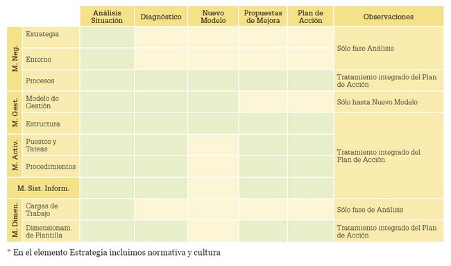 La sección de los expertos